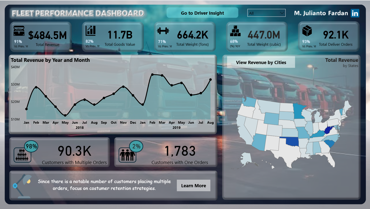 Fleet Performance Dashboard